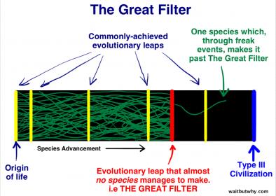 Name:  Great-Filter1.jpg
Views: 10671
Size:  23.4 KB