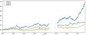 Click image for larger version. 

Name:	ADANA TUPRS XU100.jpg 
Views:	636 
Size:	16.0 KB 
ID:	8324